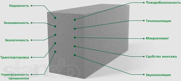 Fibropenobloc penoblok de la producator reduceri de primavara фото 1