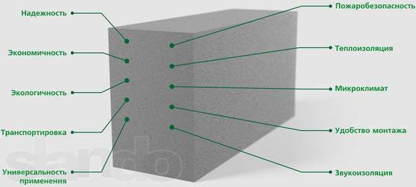 Fibropenobloc penoblok de la producator reduceri de iarna foto 2