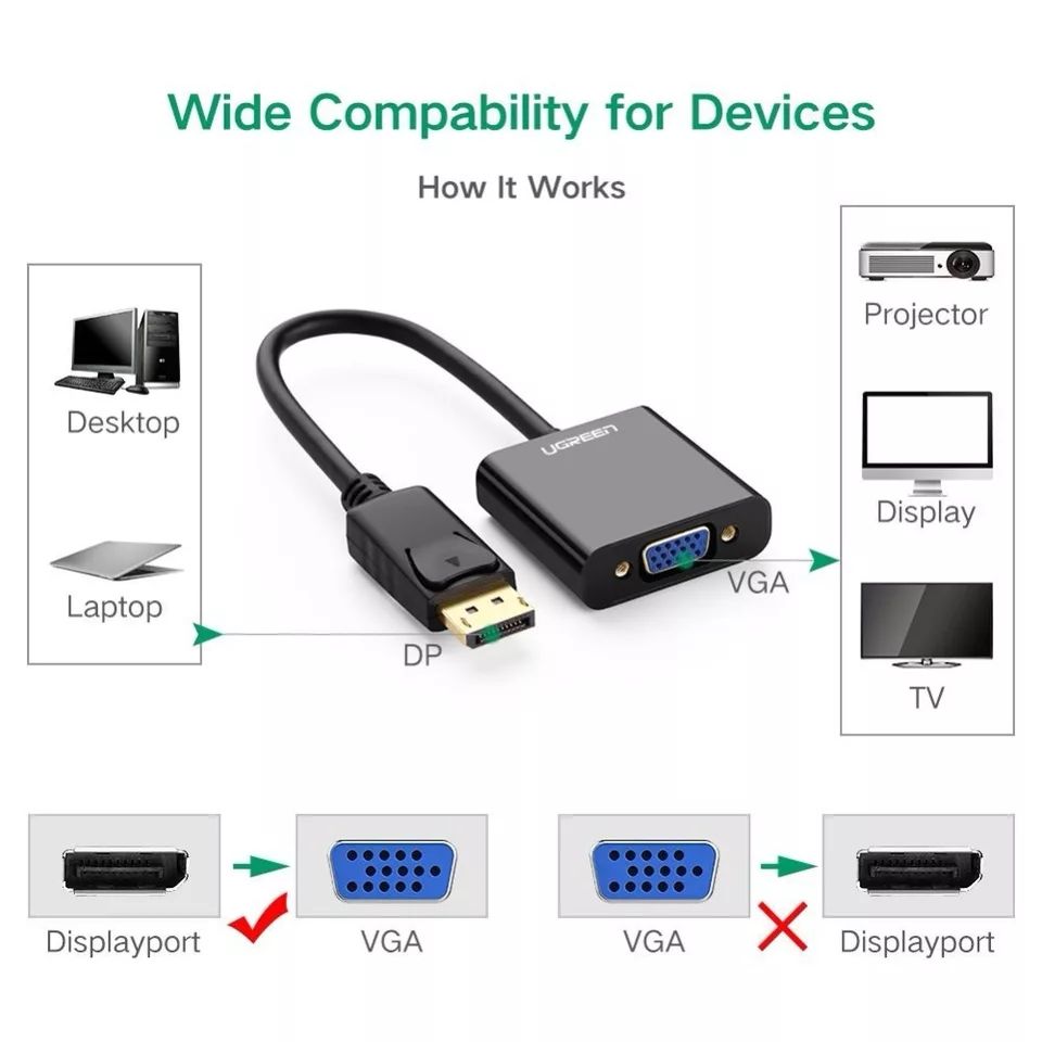 Адаптеры конвертеры переходники display.Port.mini DP.HDMI .VGA.USB Type C. PS2. DVI-D.WII AUDIO foto 5