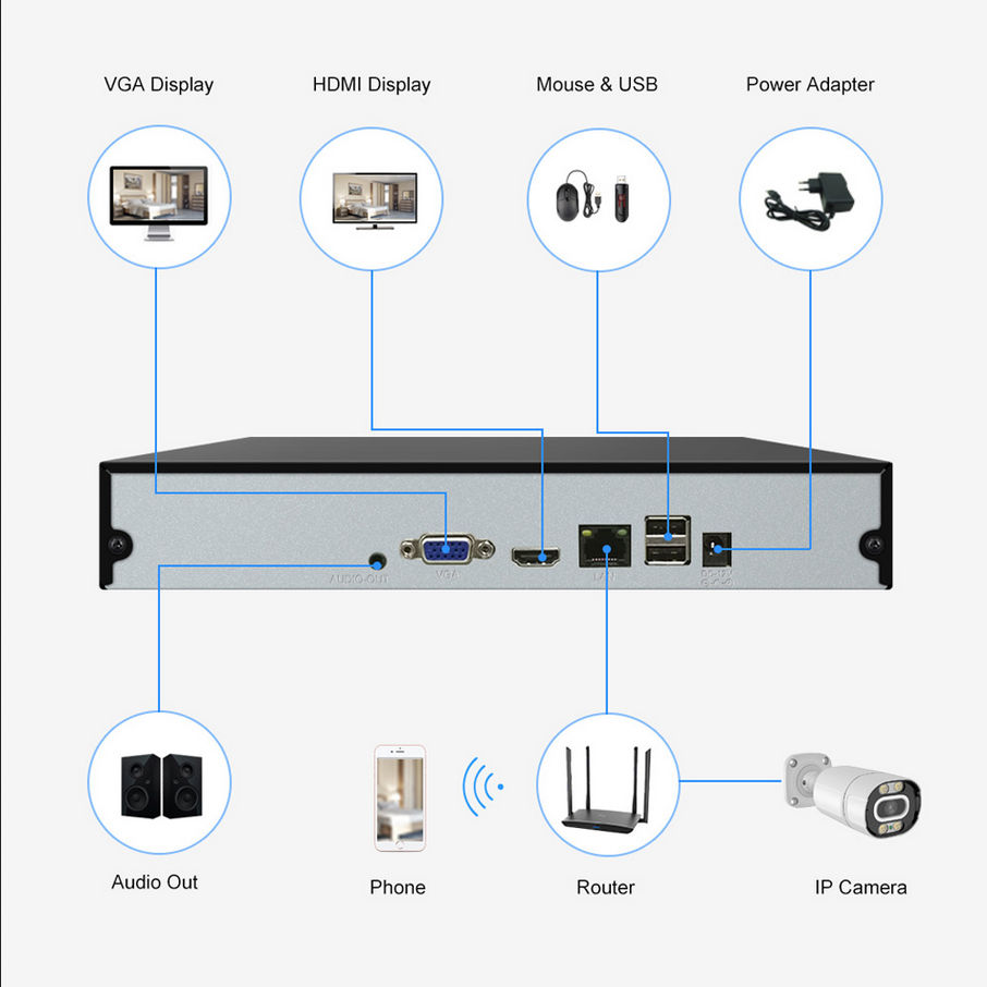 Видеорегистратор NVR 16-ch Face Detection 8MP (4K) Xmeye + HDD 1/3 TB