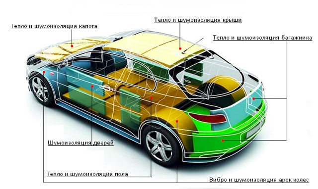 Înlaturarea zgomotelor ascunse in service autorizat cu garatie pe viată! foto 14