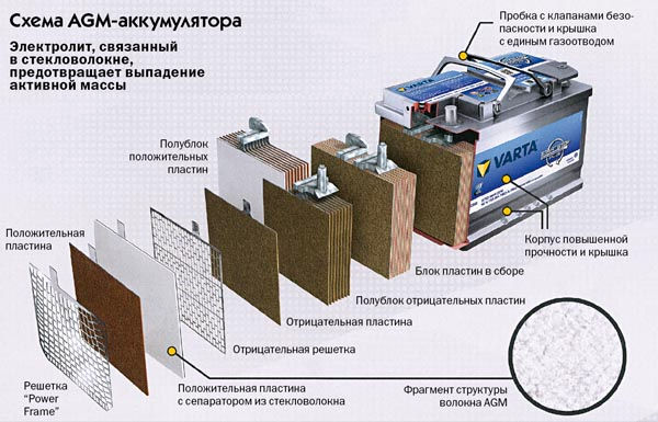 Аккумуляторы Varta AGM 95Ah--4500lei,Bosch-S5,S6,Exide,Mutlu,AGM-Gel,Start-Stop foto 15