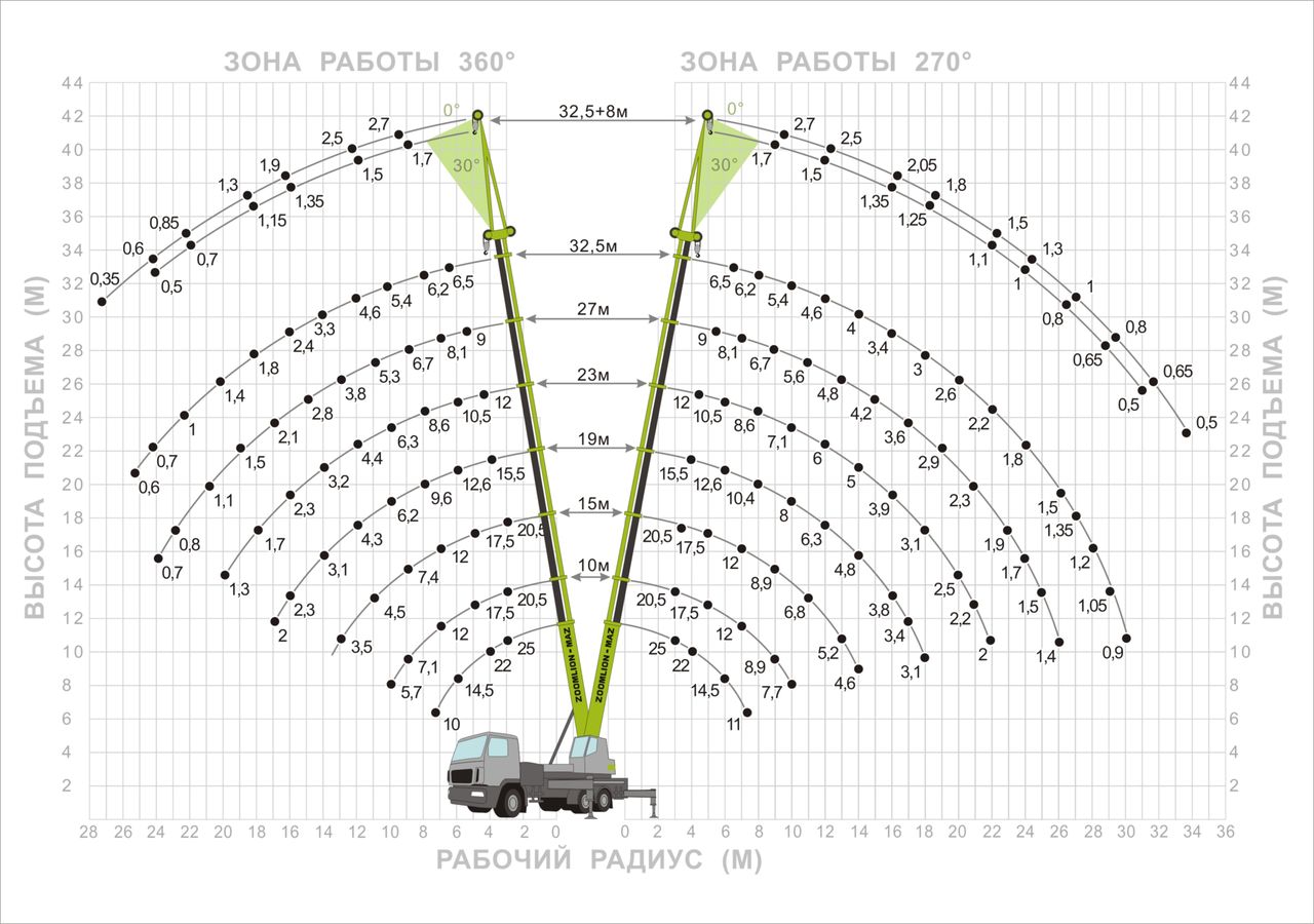 MAZ ZMC-25 foto 5