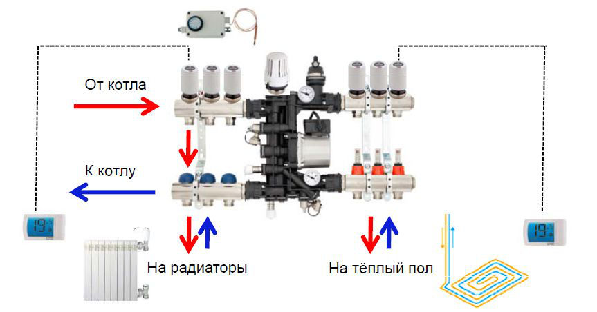 Ialoveni Germană teavă Podele calde Vaillant Viessman Chaffoteaux Immergas DemirDokum Wolf foto 5