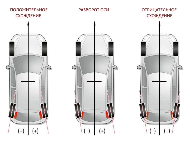 Сход-развал hunter 3D, автосервис foto 3