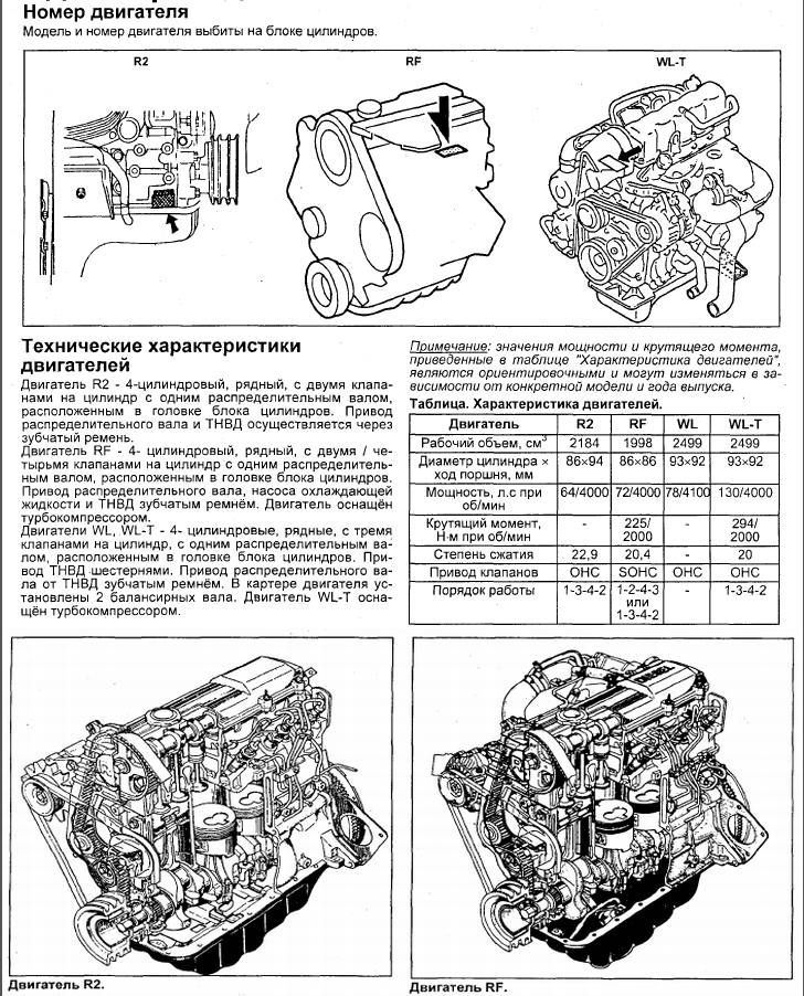 Разбор паджеро спорт 2