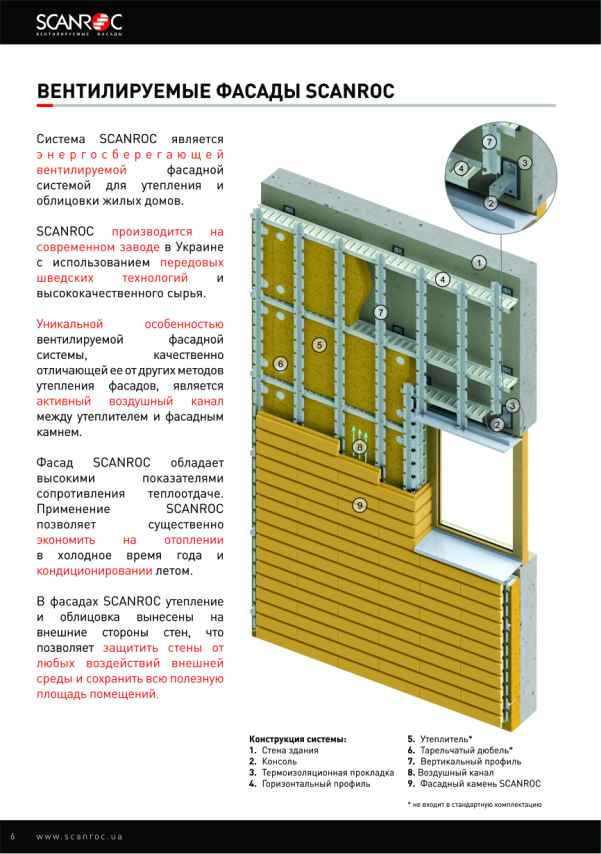 Sisteme de fatade ventilate eficiente energetic-Scanroc- Вентилируемые энергосберегающие фасады foto 1