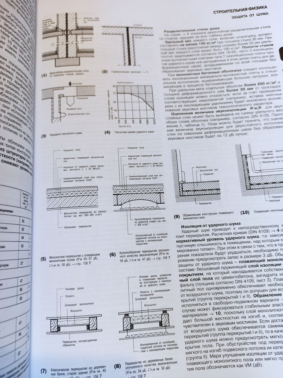 Нойферт Э. Строительное проектирование. 42-е изд. Нойферт П., Нефф Л. Проектирование и строительство фото 2