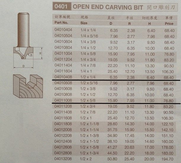 Фрезы для ЧПУ (CNC) foto 5