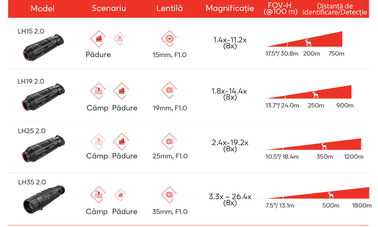 Cumpără oficial monocularul cu termoviziune HikMicro Lynx LH15 2.0 фото 19