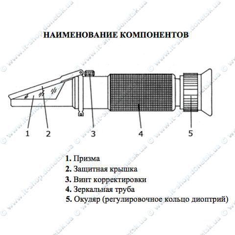 Определитель сахара в винограде, фруктах,алкоголя в вине...
