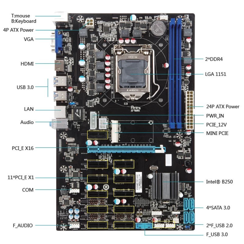 12 PCI GPU B250 Mining Expert DDR4 Motherboard LGA 1151, Материнская плата Esonic foto 2