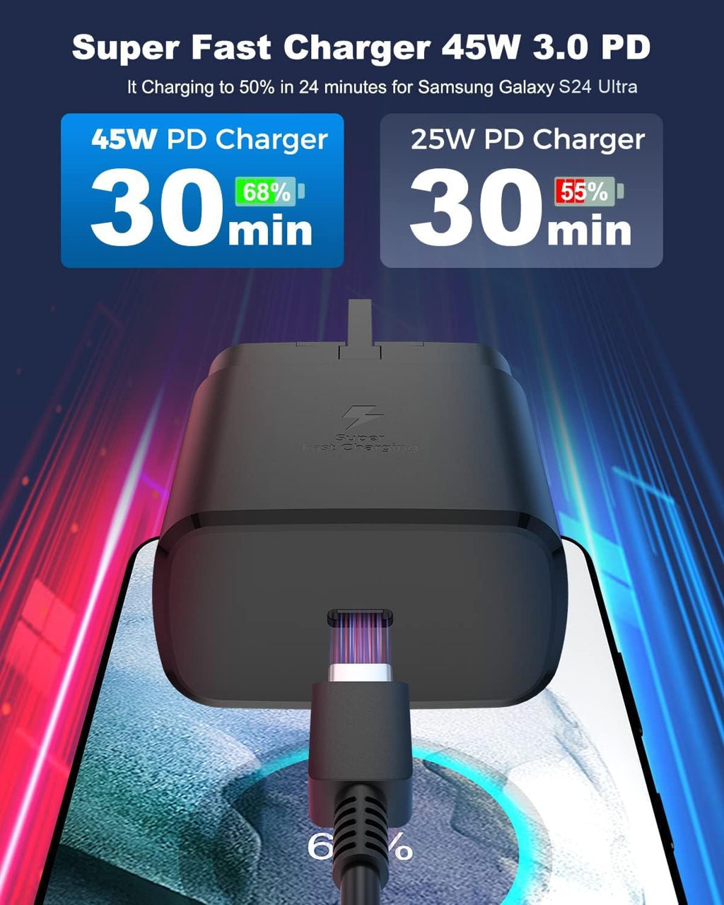 Incarcator super rapid 2.0 de 45 W cu cablu type C foto 4
