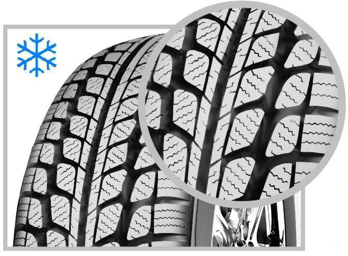 Indicatori Anvelope: Cum Citim Corect Codurile și Caracteristicile Anvelopelor 🚗 Anvelomag