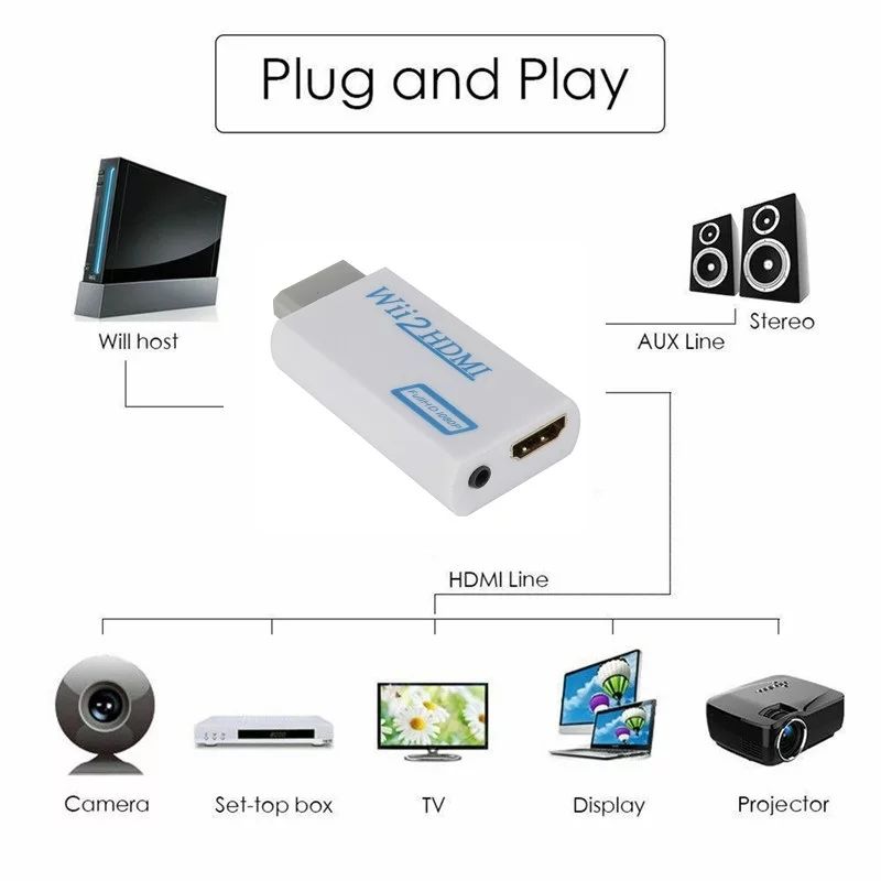 Адаптер для   Консоли Nintendo Wii  -hdmi 150 lei foto 6