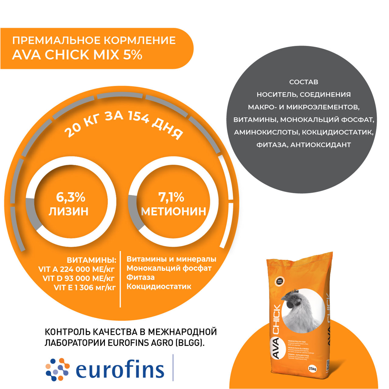 Premix Pentru Îngrășarea Curcanilor Ava Chick Mix 5%. foto 1