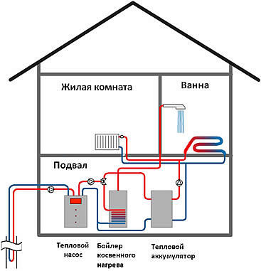 Тепловые насосы воздух-вода,вода-грунт для отопления и горячей воды,кондиционирование фото 1