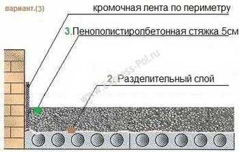 Гранулы крошка пенопласта шарики гранулы , утеплитель чердак. crosca granule фото 4