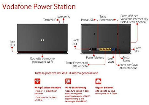 Router Vodafone SHG3000 foto 3