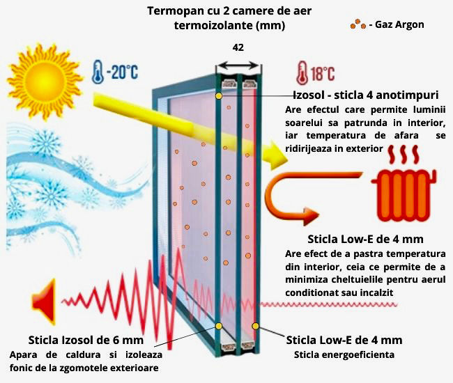 Ferestre si Usi Termopan De Calitate – Pvc Rehau (Germania) , Rolete De Aluminiu foto 7