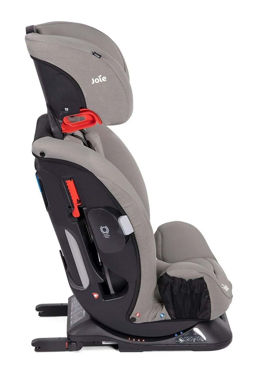 Автокресло c isofix