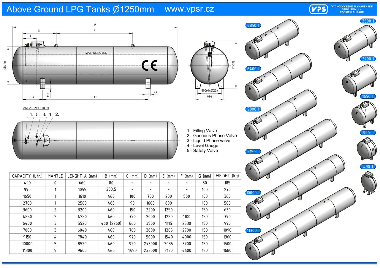 Системы отопления на основе сжиженного газа. Sisteme de incalzire pe baza de GPL (gaz lichefiat) foto 3