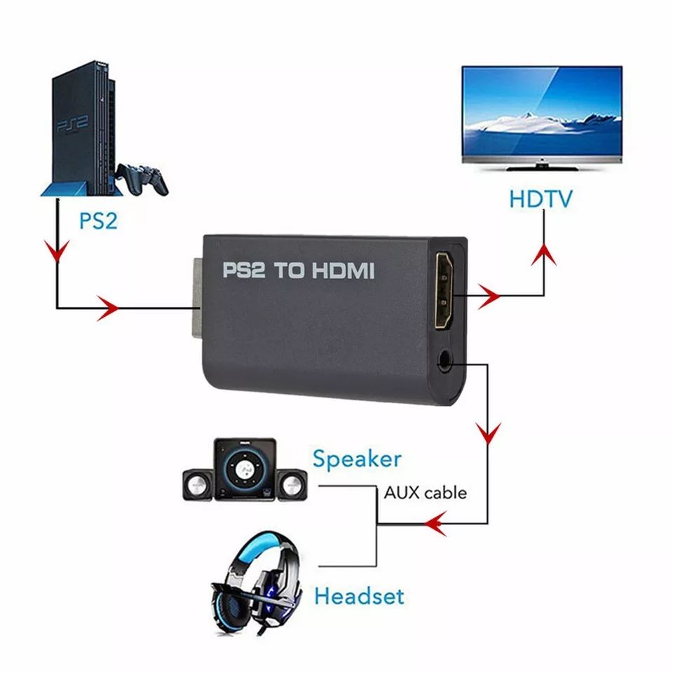 Adapter для SONY  play station 2 to hdmi  150 лей/Консоли Nintendo Wii toHDMI- 150 лей foto 6