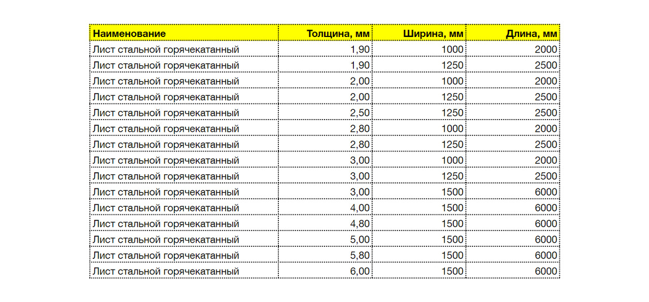 Лист стальной горячекатаный 1,9 мм - 6,0 мм! фото 4