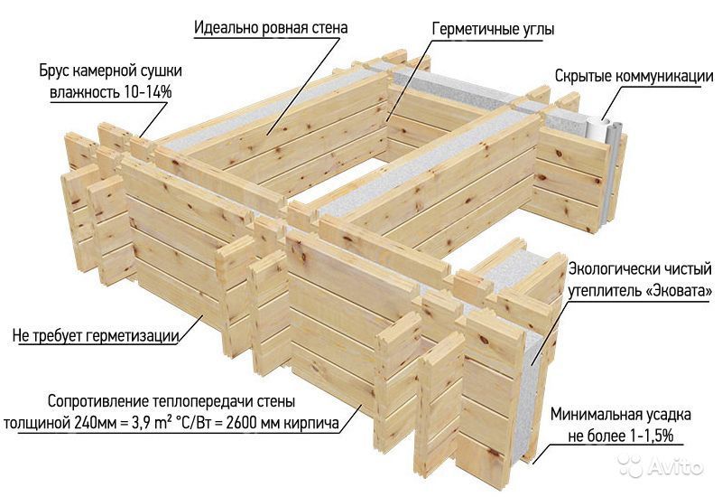 Дома,дачи,бани. foto 2