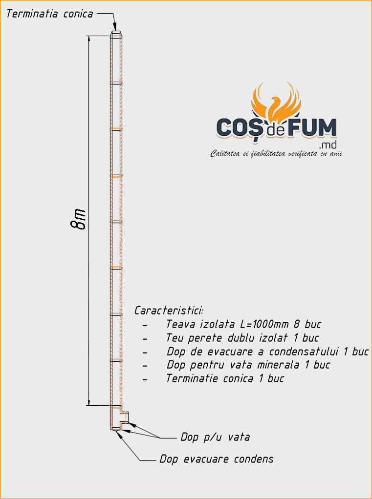 Cos de fum din inox izolat, sistem la cheie / Дымоход из нержавеющей стали, система под ключ foto 11