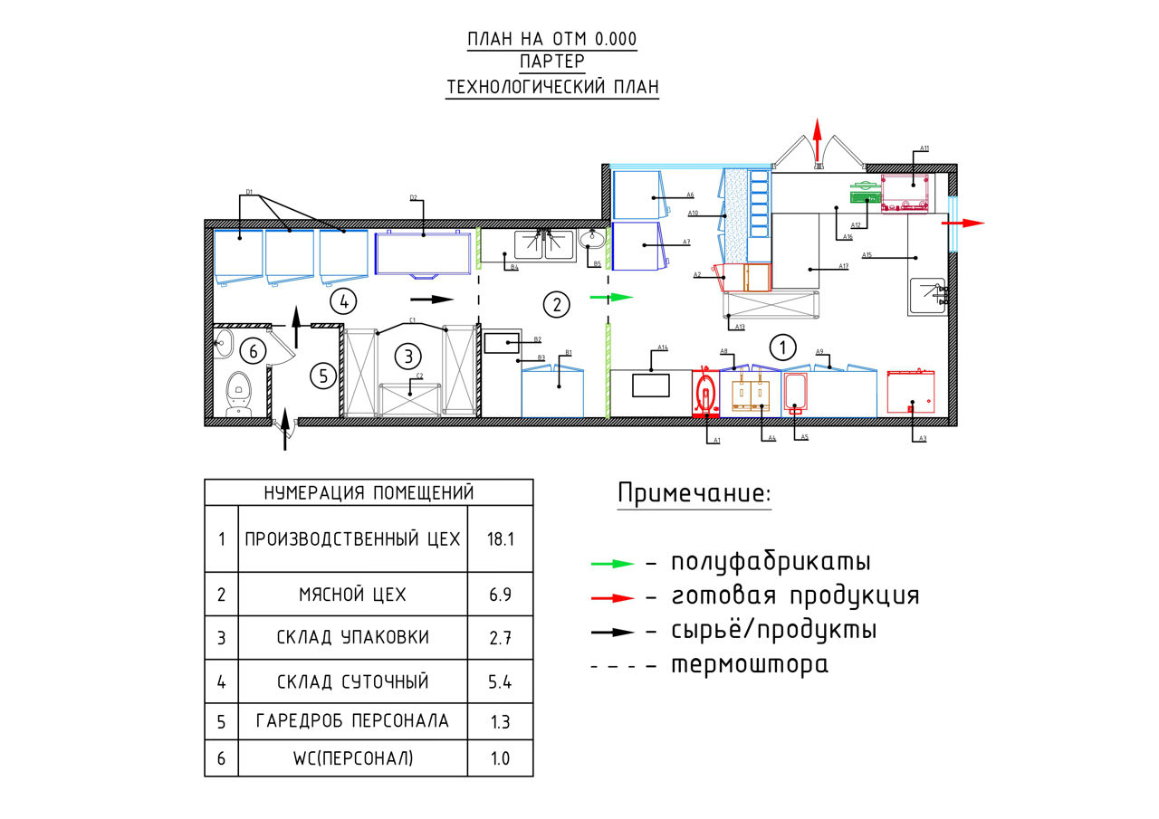 Проектирование ресторанов и кафе. Оптимизация текущих проектов.
