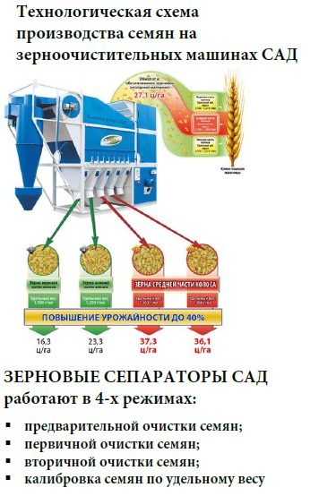 Separator/сепаратор сад производительностью  от 4 до 150 т/ч  с циклоном foto 4