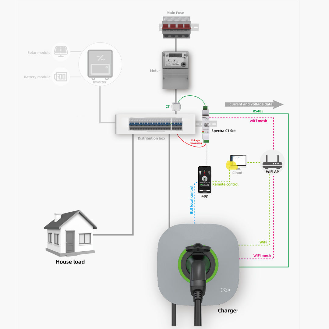 Stație de încărcare mașini electrice LUX Home, 22 W, 32A, 400V (Trifazat) foto 5