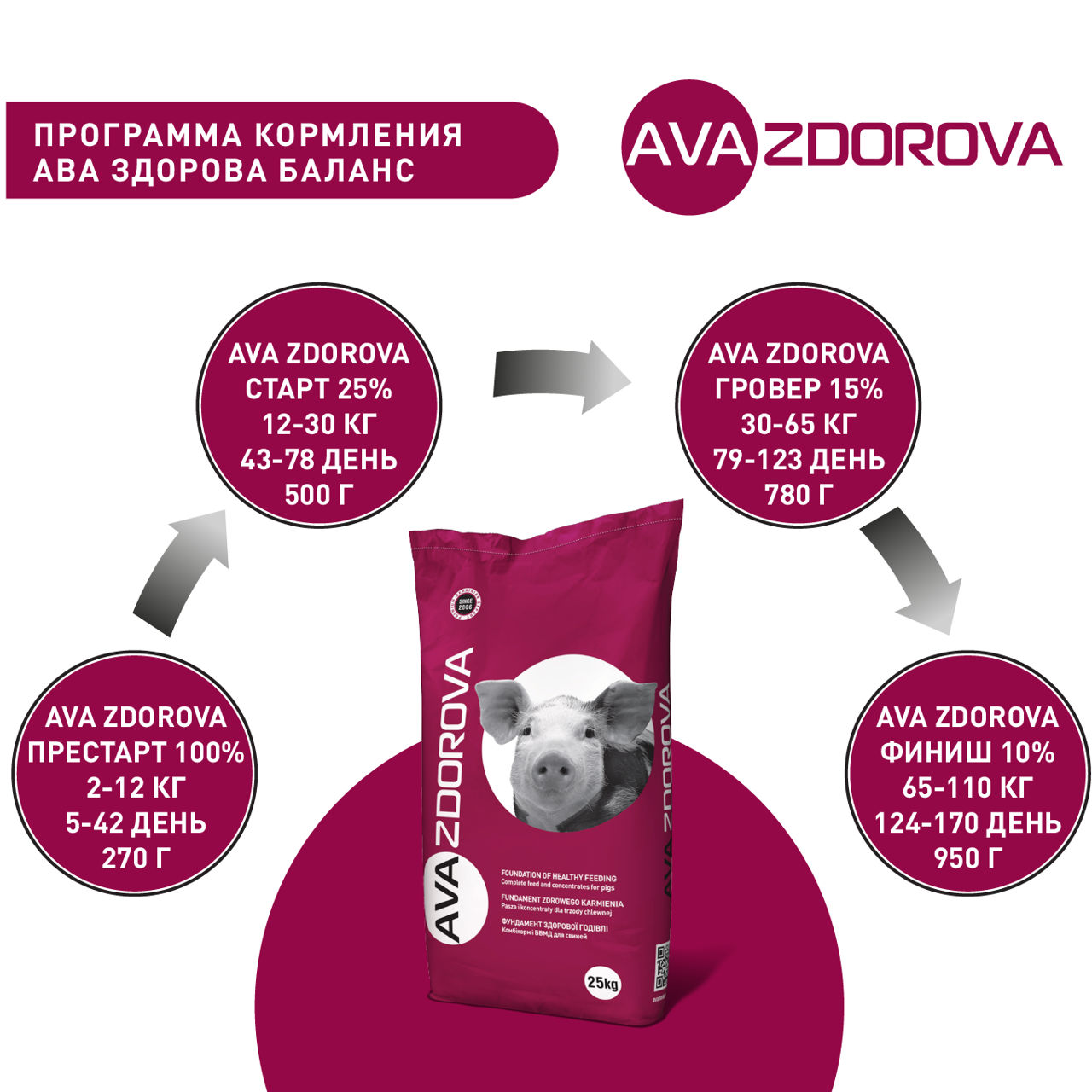Furaj combinat ava zdorova prestart 100 % foto 5