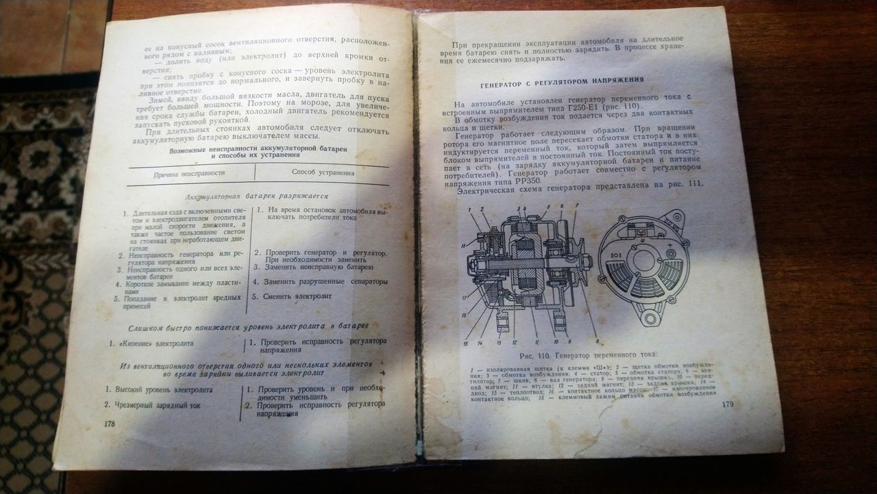 Книги по покраске автомобилей