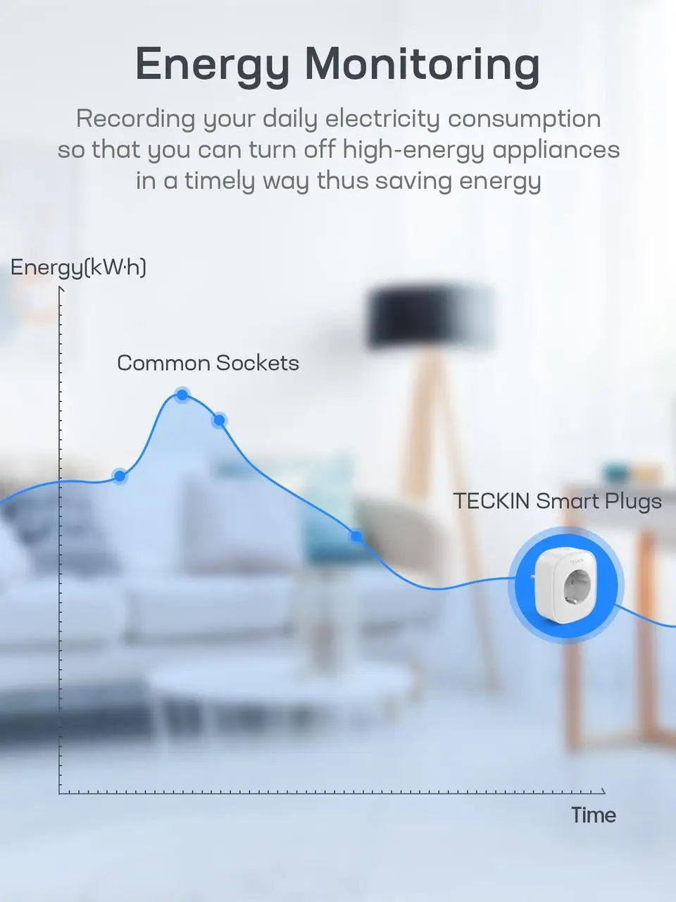 Новые Смарт-розетка Smart Plug Teckin SP22 WiFi (2 шт.) / Priză inteligentă 2 buc фото 5