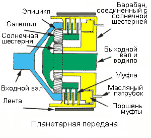 Запчасти на АКПП foto 6