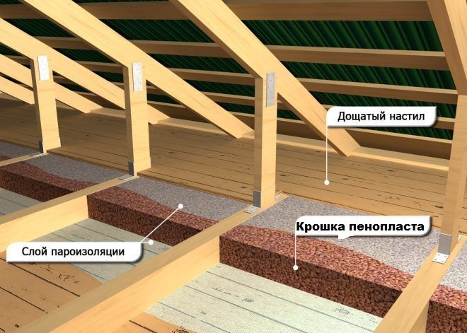 Гранулы крошка пенопласта шарики гранулы , утеплитель чердак. crosca granule фото 2