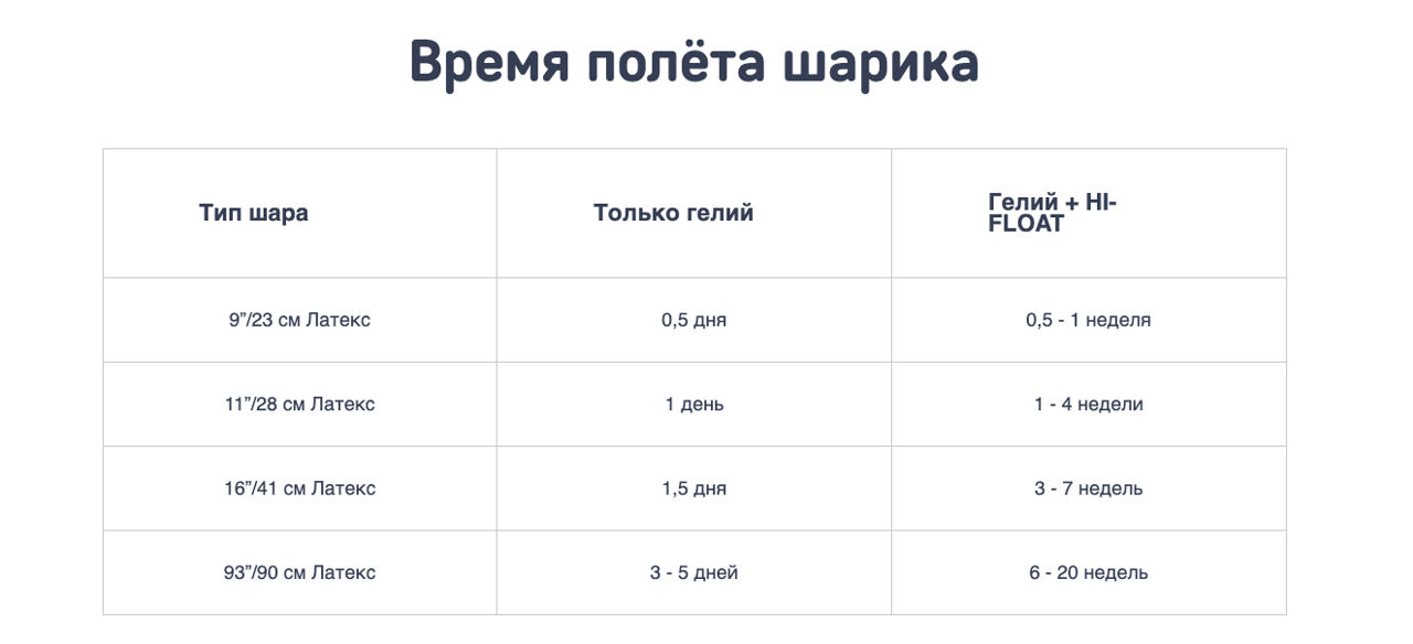 Heliu Гелий  ! Butelii de heliu și baloane pentru evenimente unice! фото 1