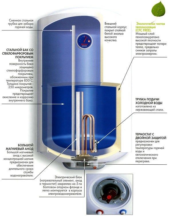 Ремонт бойлеров. Надежно и ответственно! Instalare.Repararea boilerilor. foto 1