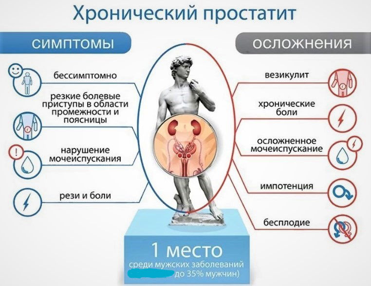 Репростанол - повышает эрекцию и либидо, лечит простатит и аденому ...