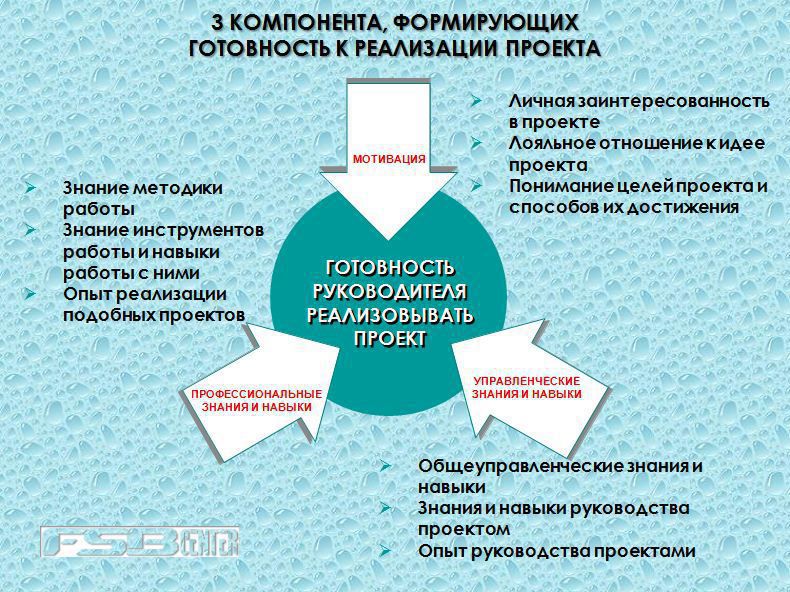 Поможем привлечь инвестиции в ваш проект