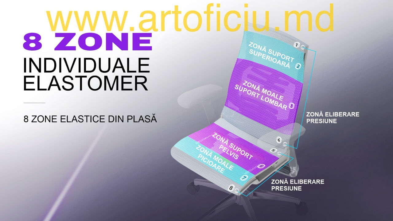 Scaun ortopedic Pofit-2 bionic - coloana vertebrala bionica foto 6