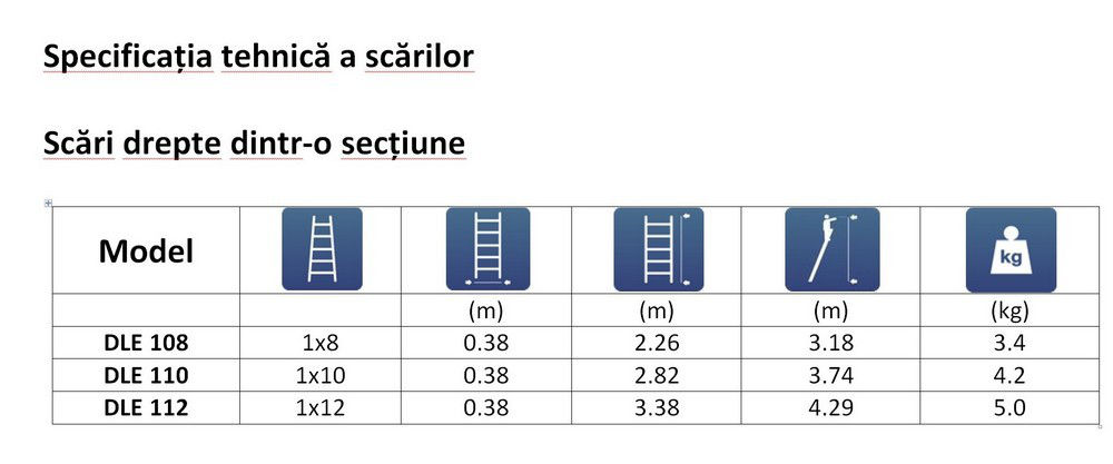 Scara dreapta TechnoWorker 1x12  / Garantie foto 1