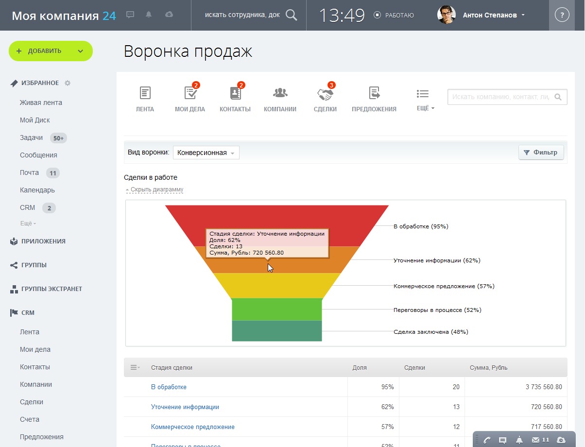 Приложение долями. Воронка продаж в СРМ Битрикс 24. Воронка продаж для СРМ в24. Воронка продаж битрикс24 примеры. Воронка лидов в битрикс24.