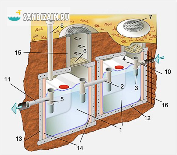 Еврокуб - Eurocub - бочка - butoi - ёмкость - vas - rezervor ...