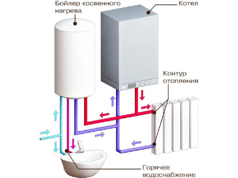 одноконтурный бойлер косвенного нагрева