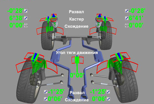 Памятка для водителей по сход-развалу. Что это такое и когда его делать