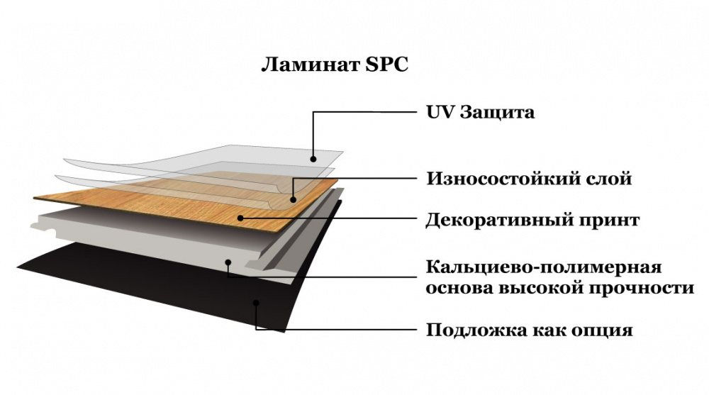 Ламинат SPC – идеальный вариант для вашего пола от 299 лей/м2! foto 2