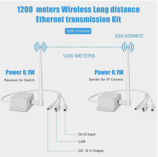 Ресивер-передатчик Wi-Fi для камеры 2 Мп, 3 Мп, 4 МП, 5 МП, 8 МП